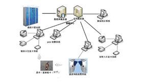 采虹桑拿鎖