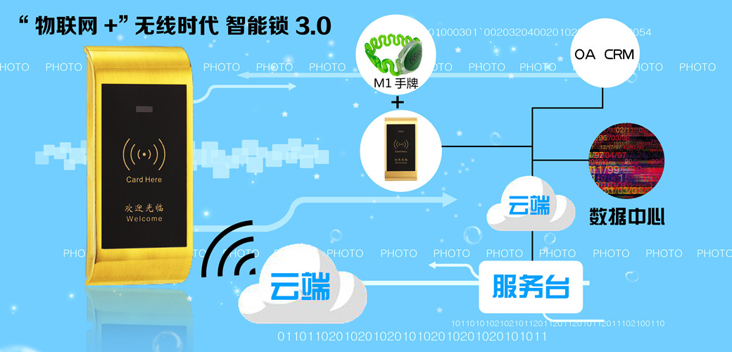 智能柜鎖3.0無線云端產(chǎn)品概述
